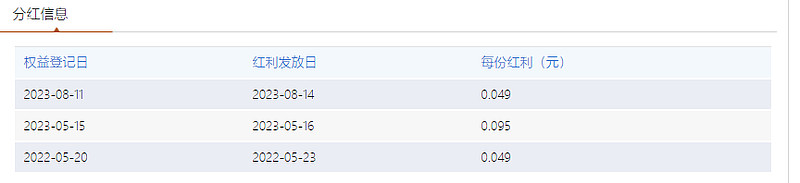 公募REITs二级市场震荡上涨,首单外资消费REIT网下询价超254倍引关注