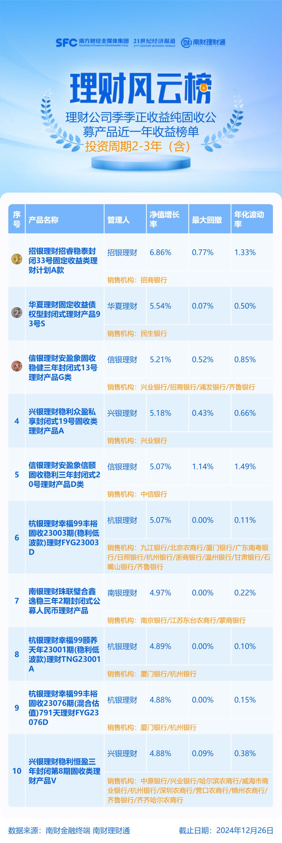 中国银行业理财市场半年报告（2025年上）：截至6月末银行理财市场存续规模30.67万亿元