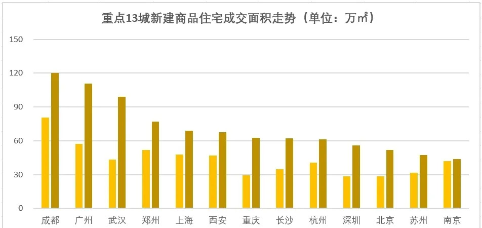 国家统计局：房地产市场仍朝着止跌回稳方向迈进