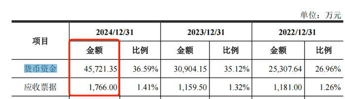 元创股份IPO将上会,环保披露、逾千平“市场化商品房”等受关注
