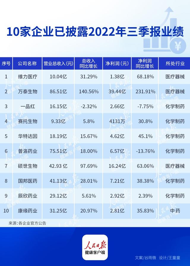 会通股份：前三季度营收净利同比双增 现金流持续向好