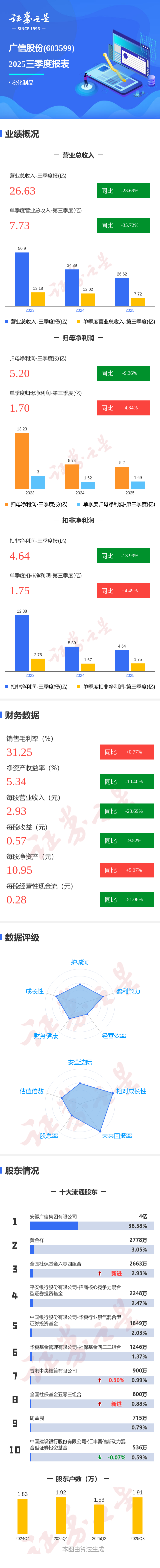 凯格精机：第三季度归母净利润同比增长227.15% 单季收入、利润均创历史新高