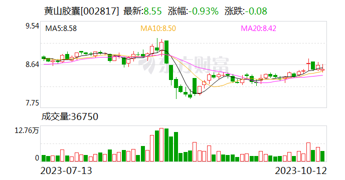 会通股份:前三季度营收净利同比双增 现金流持续向好