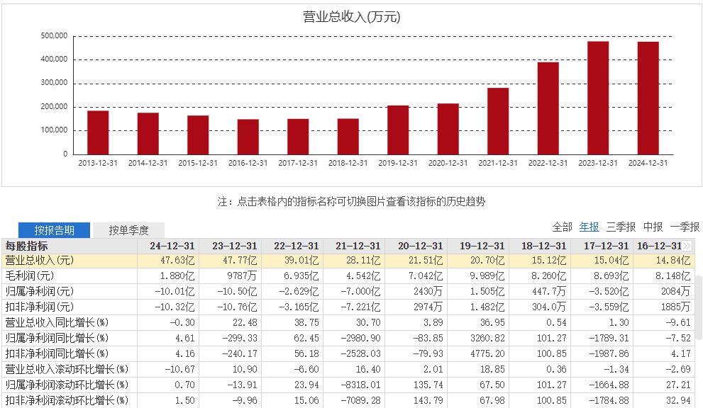 10月28日三房转债下跌0.29%，转股溢价率39.01%