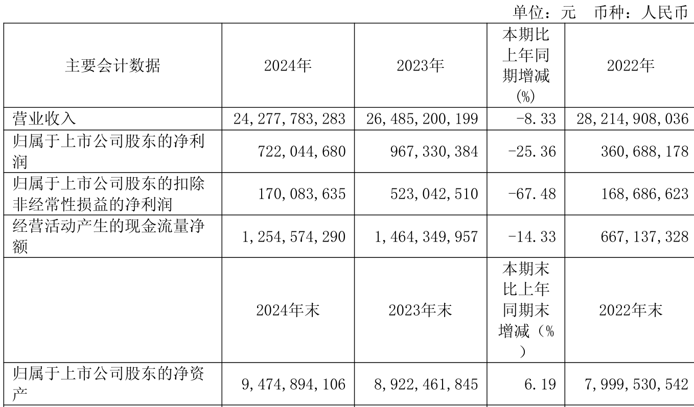 10月27日新乳转债上涨0.94%,转股溢价率37.94%