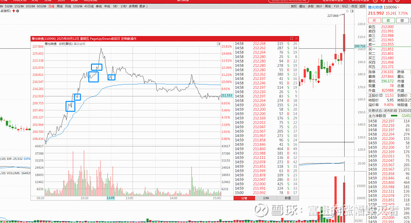 10月28日豫光转债下跌5.51%，转股溢价率1.92%
