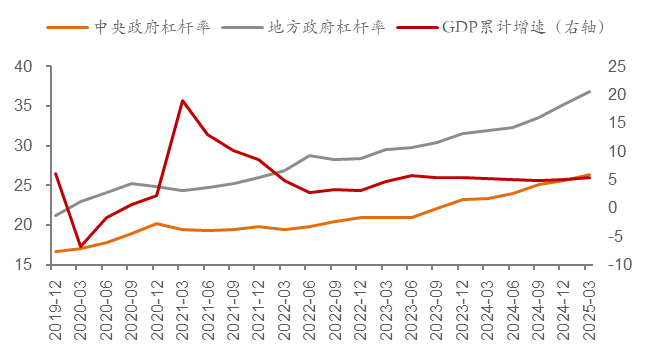 中泰国际李迅雷：中国资本市场展现出较强韧性