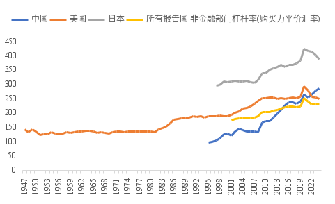 中泰国际李迅雷:中国资本市场展现出较强韧性