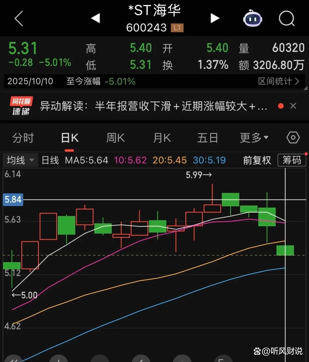 易主终止业绩预亏 *ST金比迎考