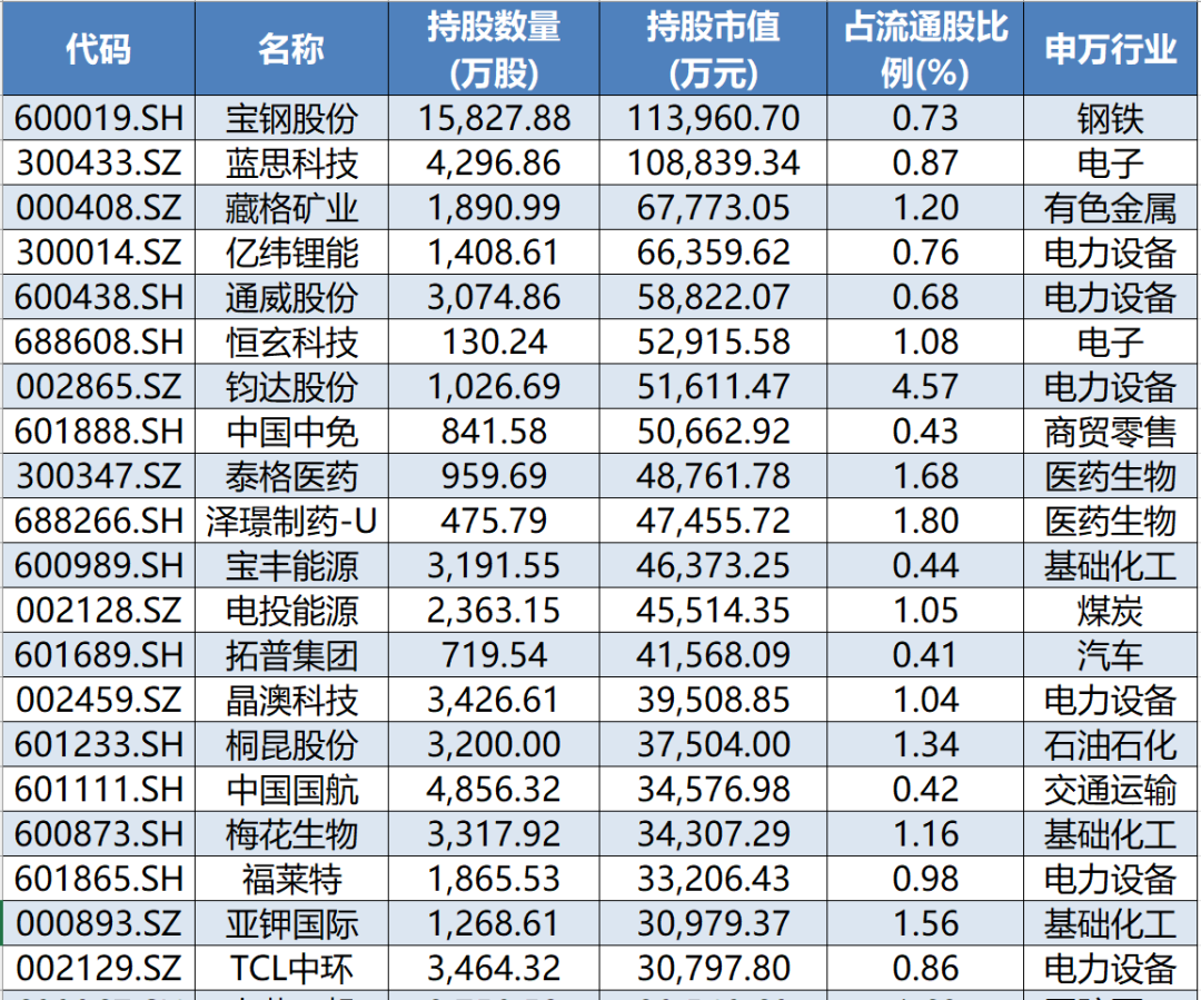 10月28日神通转债下跌2.81%，转股溢价率6.84%