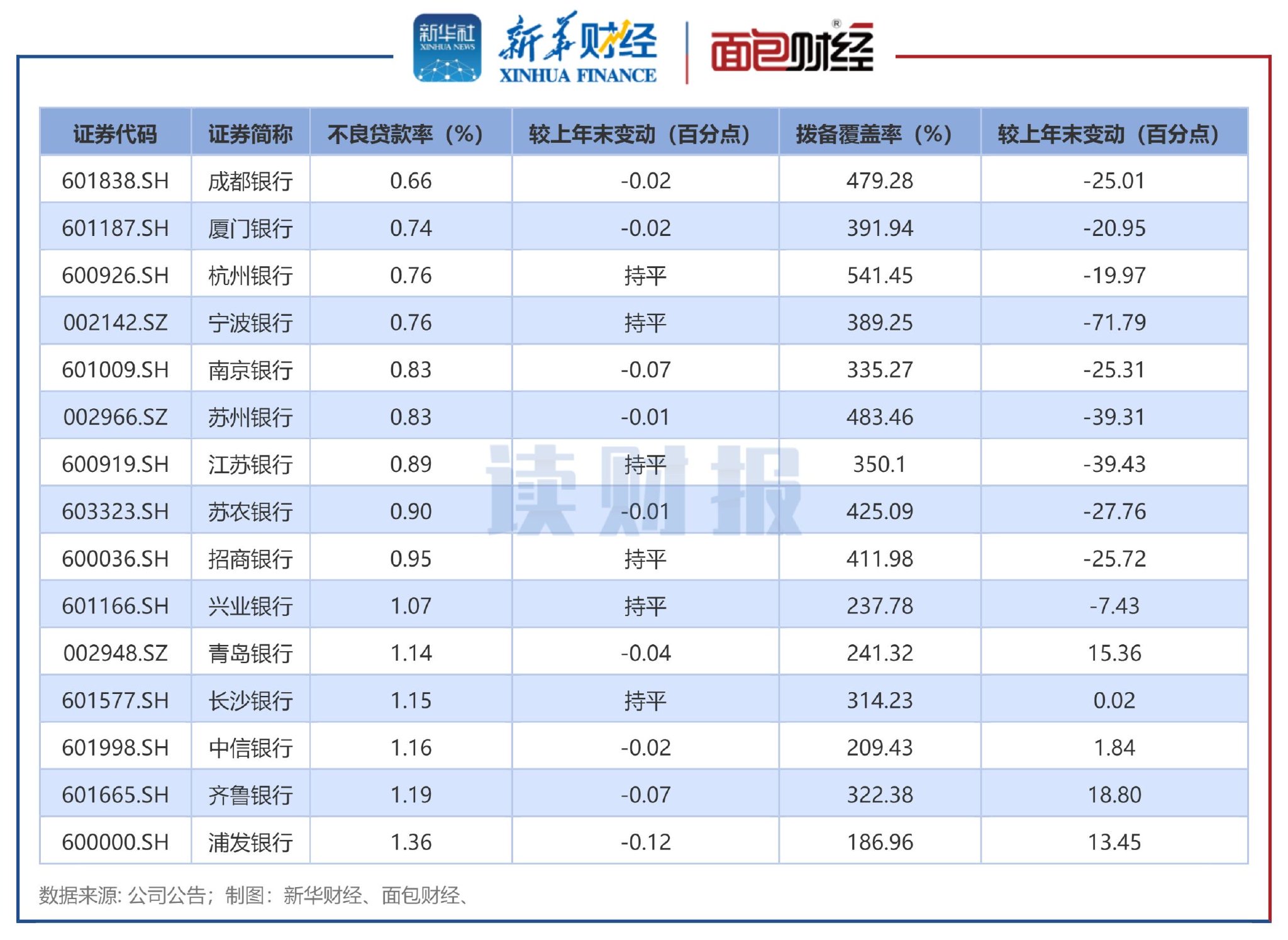 招商银行前三季度实现净利1137.72亿元