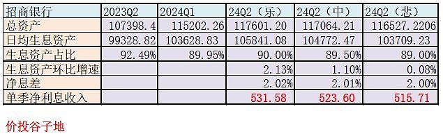 招商银行前三季度实现净利1137.72亿元