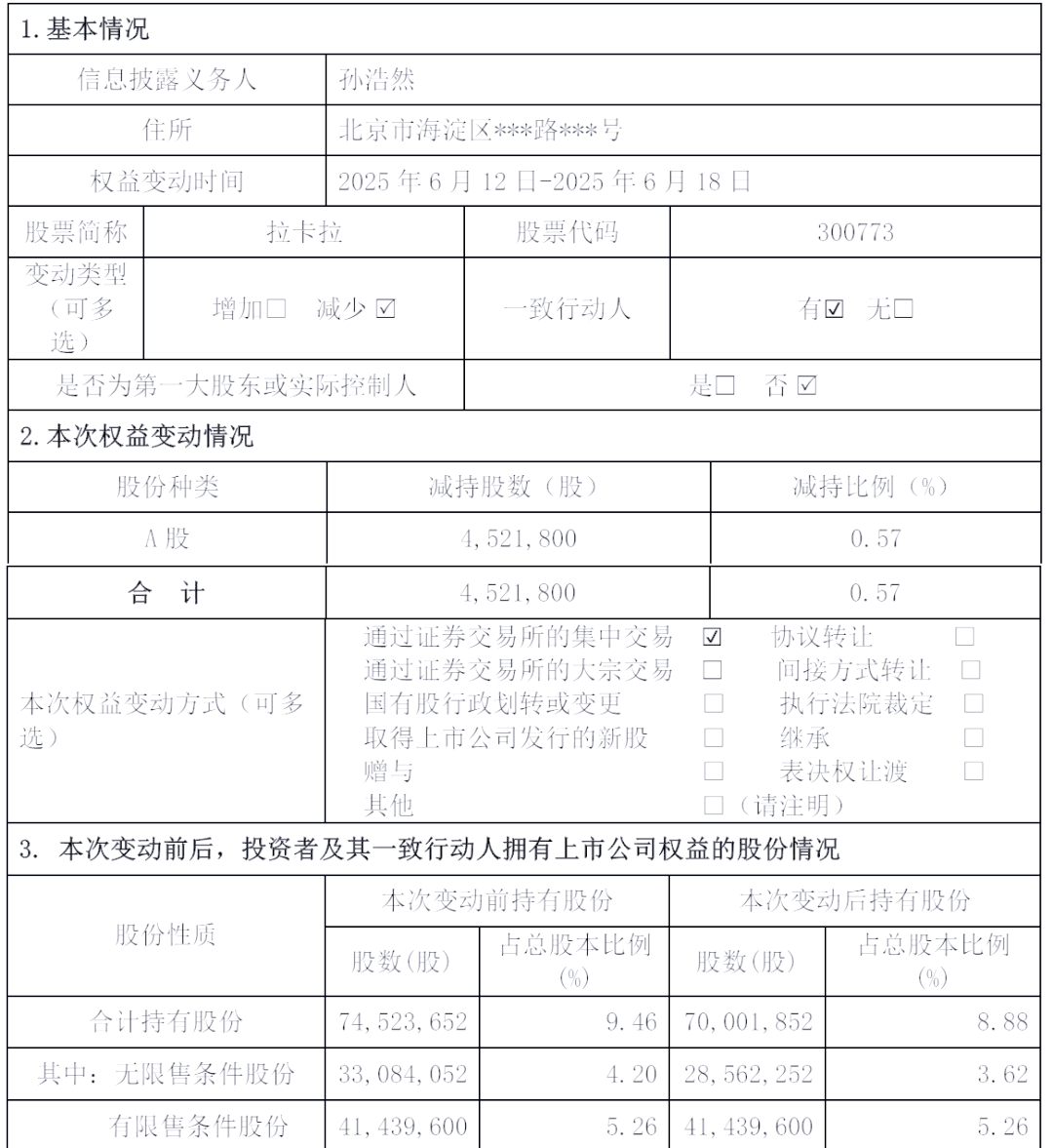 拉卡拉赴港IPO途中连遭减持