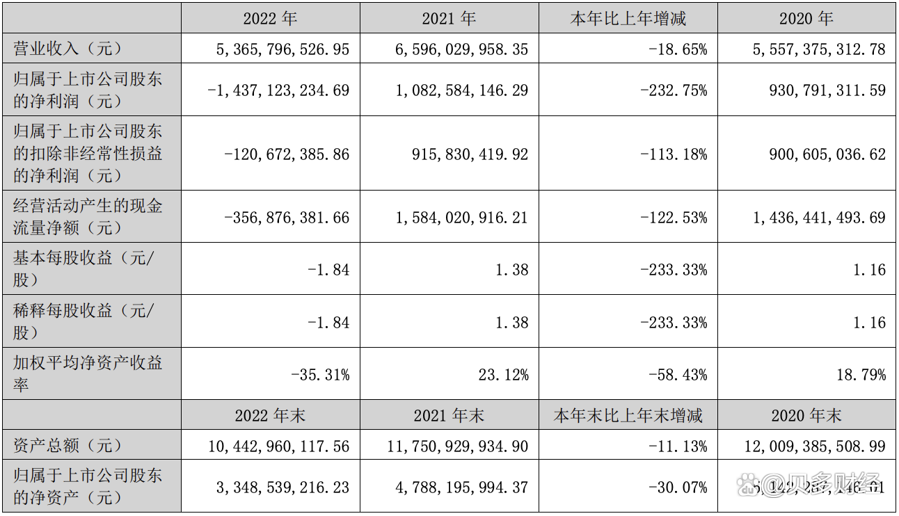 拉卡拉赴港IPO途中连遭减持