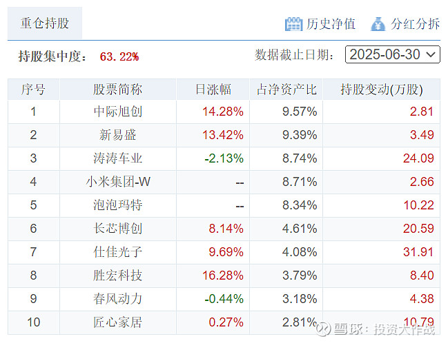 三季报点评:嘉实恒生医疗保健ETF(QDII)基金季度涨幅31.61%
