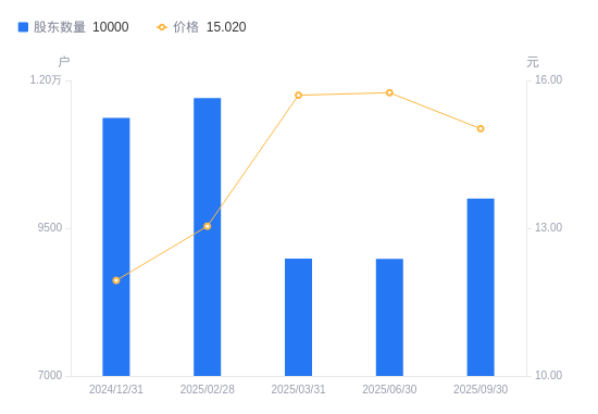 长鸿高科:第三季度营收净利双增 “提质增效”蓄积增长势能