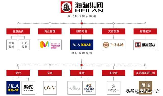 海澜之家:前三季度实现营收超155亿元