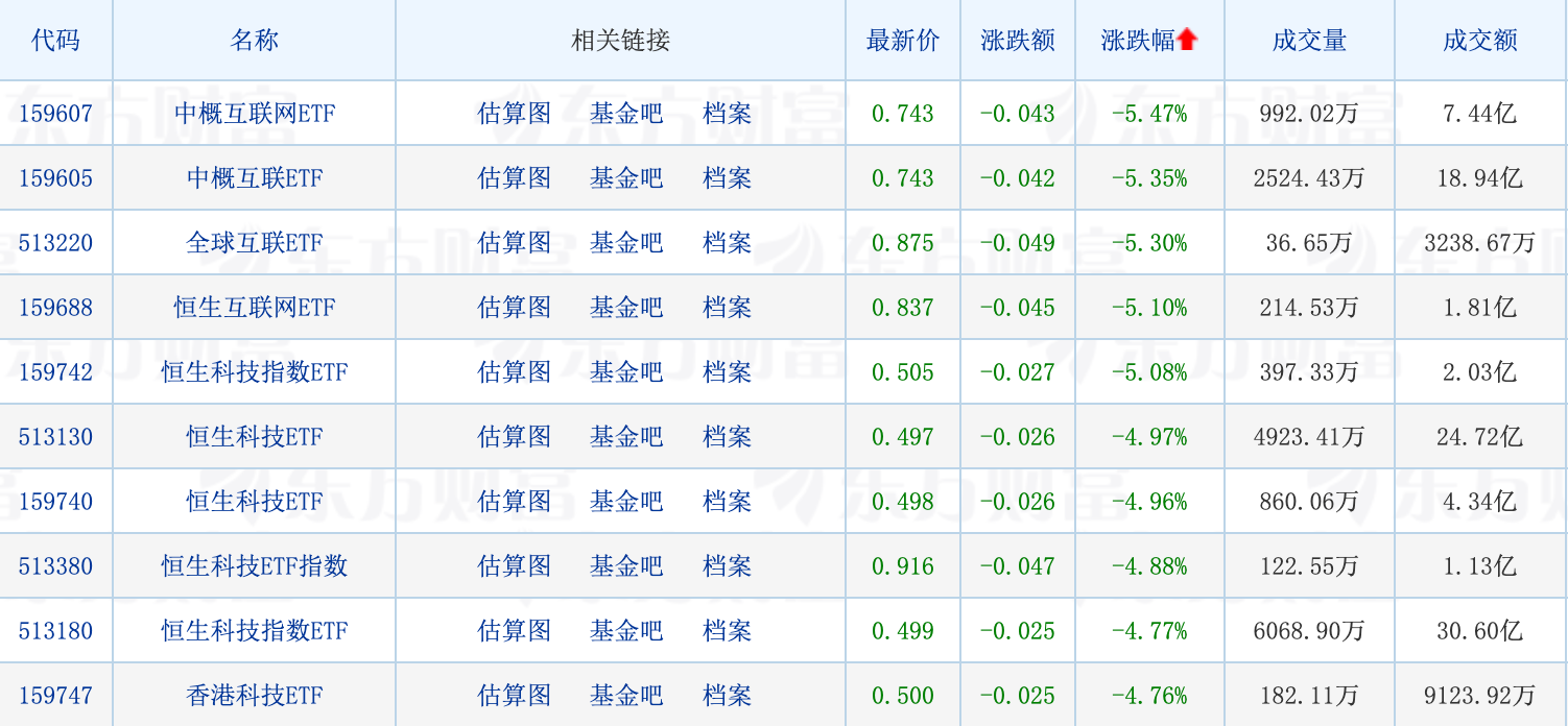 多家公募启动秋季校招；第二批科创债ETF同日“上新”丨天赐良基早参