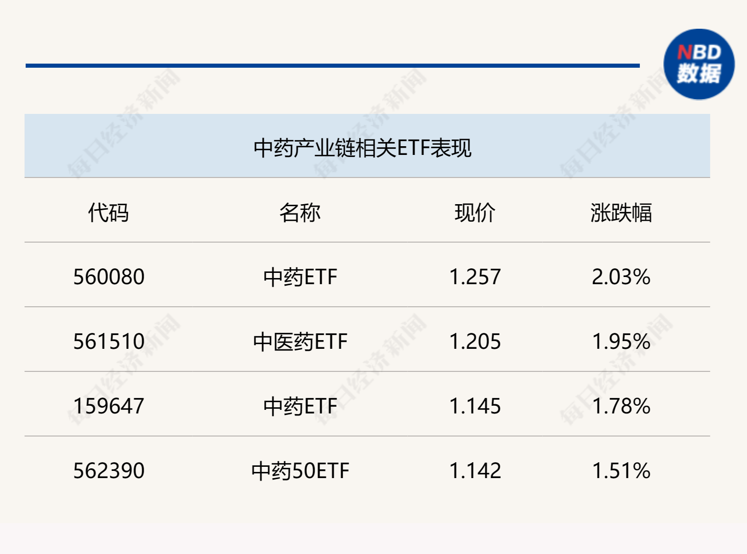 多家公募启动秋季校招；第二批科创债ETF同日“上新”丨天赐良基早参