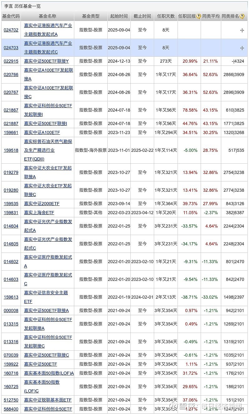 多家公募启动秋季校招；第二批科创债ETF同日“上新”丨天赐良基早参