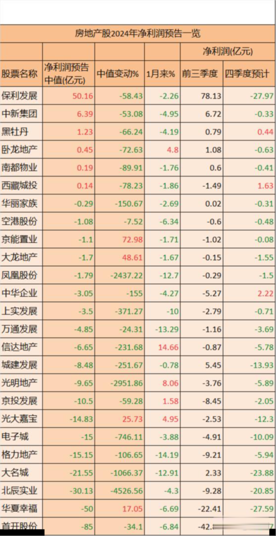 1494家A股公司已披露中报预告 417家预计净利润增幅上限超100%