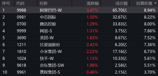 三季报点评：兴银中证港股通科技ETF基金季度涨幅23.40%