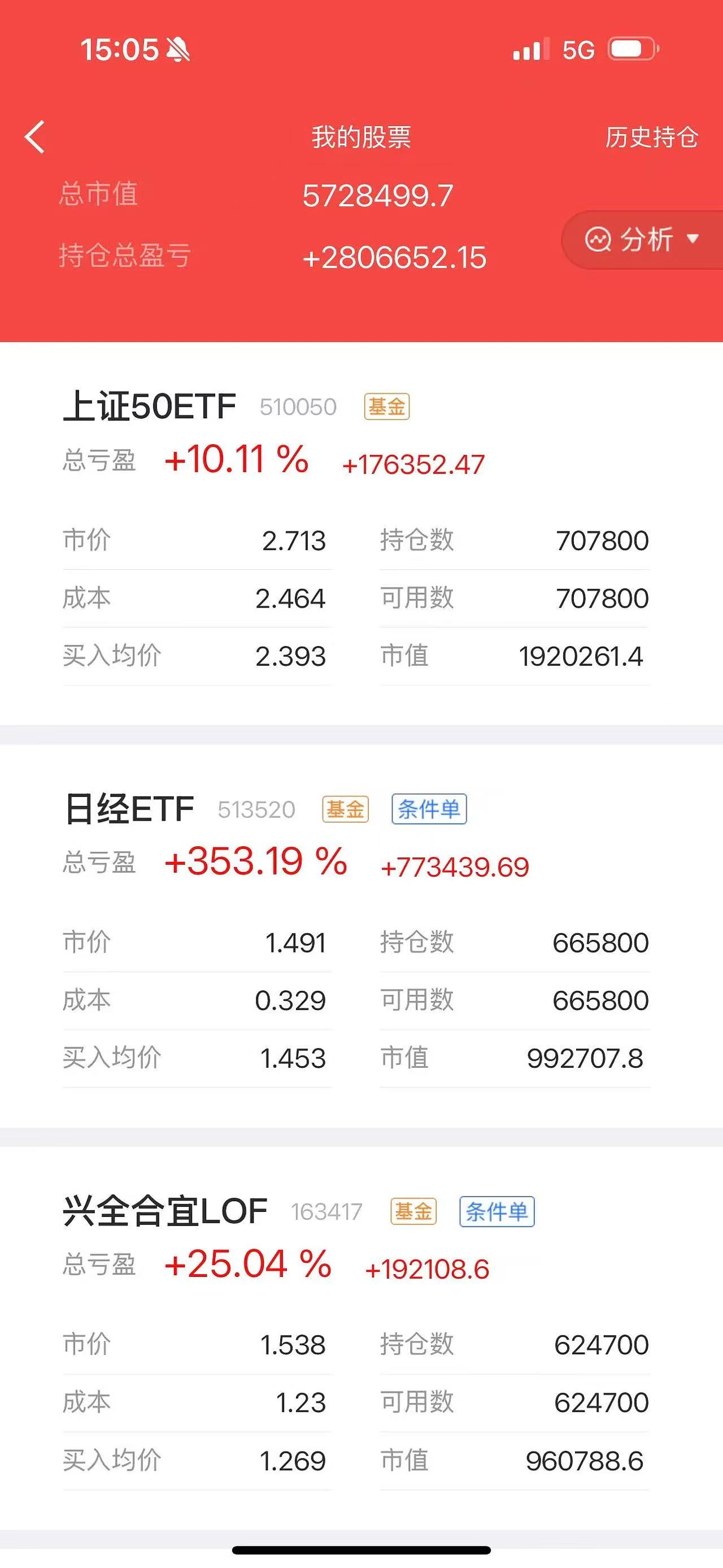 三季报点评:兴银中证港股通科技ETF基金季度涨幅23.40%