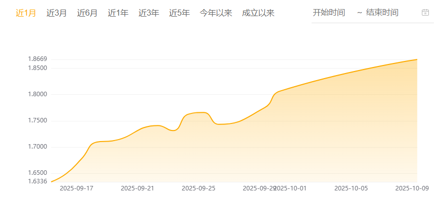 三季报点评：富国标普石油天然气勘探及生产精选行业ETF(QDII)基金季度涨幅4.82%