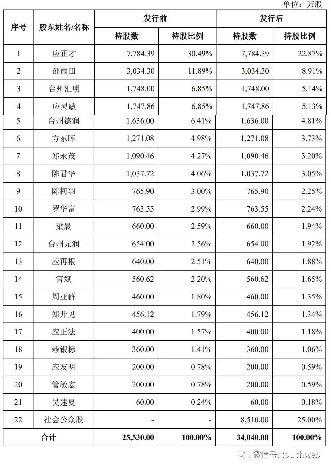 立讯精密：前三季度经营活动产生的现金流量净额为34.78亿元 同比下降47.89%