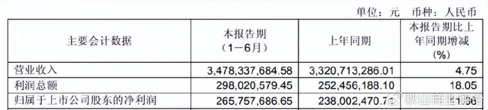 立讯精密:前三季度经营活动产生的现金流量净额为34.78亿元 同比下降47.89%