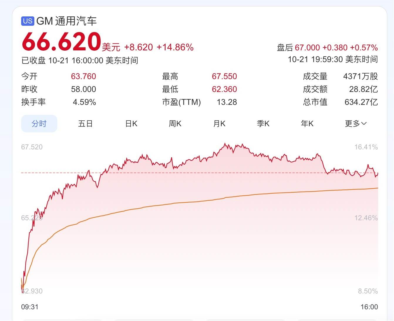 上市车企前三季度业绩分化加剧 新能源汽车成破局关键