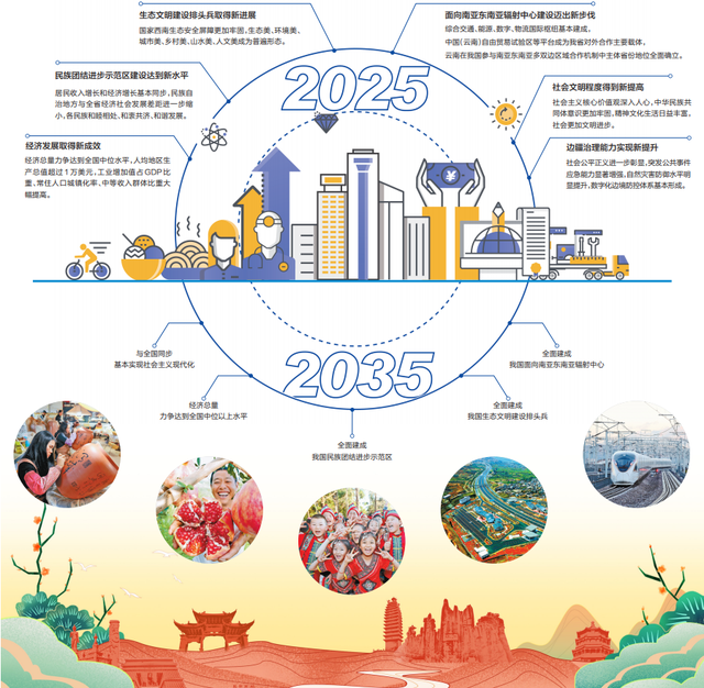 下好协调发展全国“一盘棋”——新发展理念引领高质量发展一线观察之二