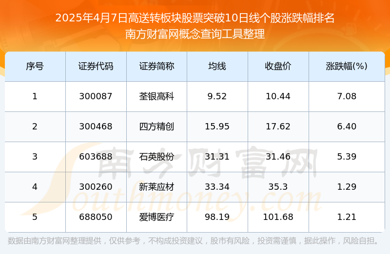 10月29日众和转债上涨3.35%，转股溢价率15.72%