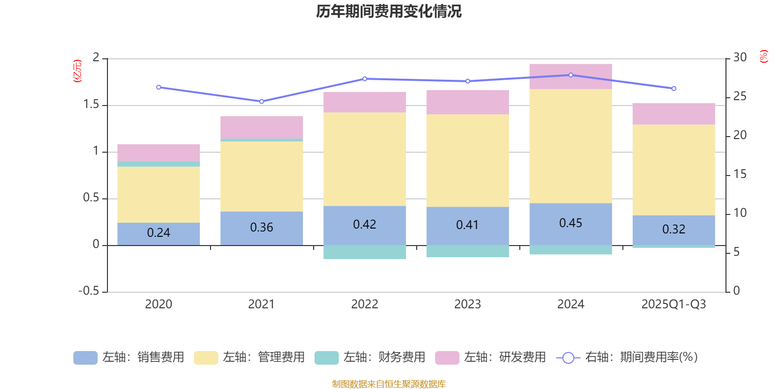 碧兴物联:前三季度扣非净利润亏损4848.39万元 经营性现金流净额大幅下滑