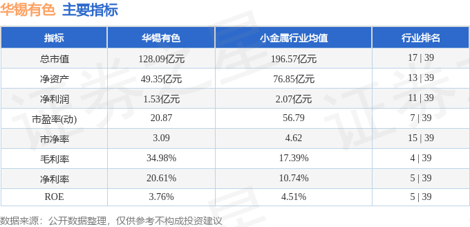 10月30日锡振转债下跌1.36%，转股溢价率51.62%