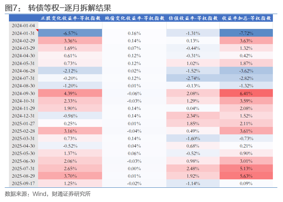 10月30日平煤转债下跌0.74%,转股溢价率25.1%