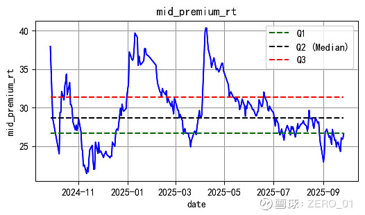 10月30日平煤转债下跌0.74%,转股溢价率25.1%