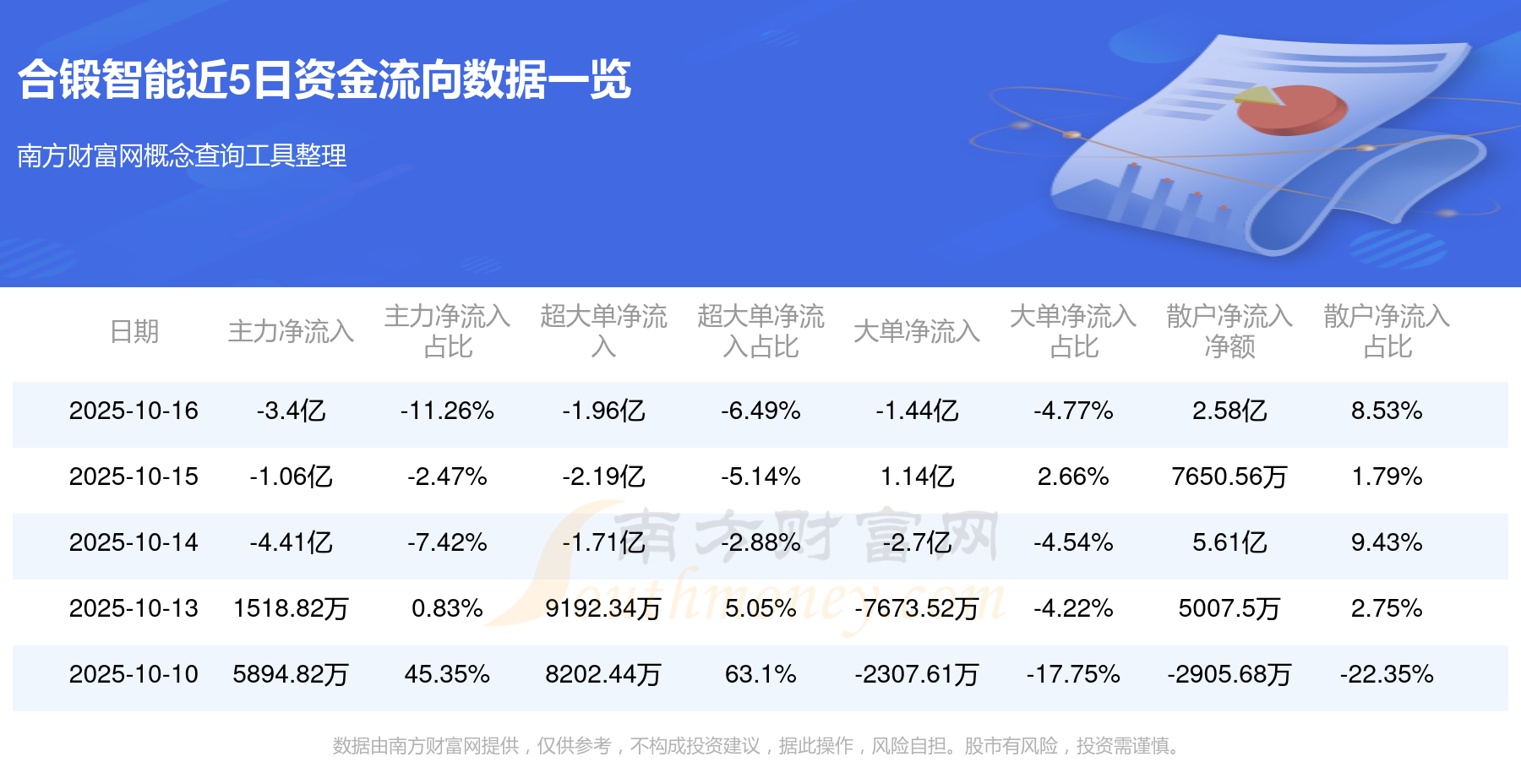10月30日合顺转债下跌1.43%,转股溢价率30.23%