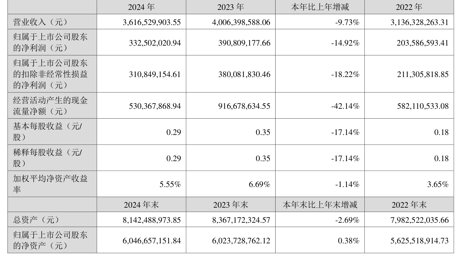 10月28日天润转债下跌1.21%，转股溢价率21.98%