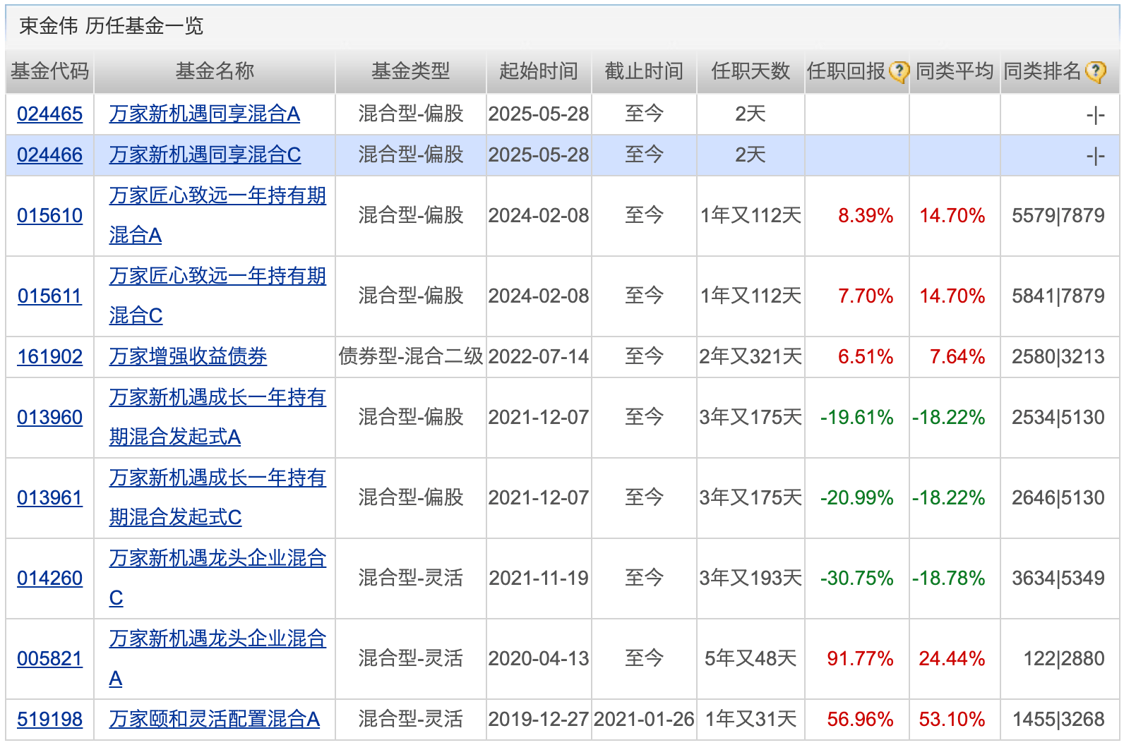 10月28日众和转债下跌0.88%,转股溢价率16.44%