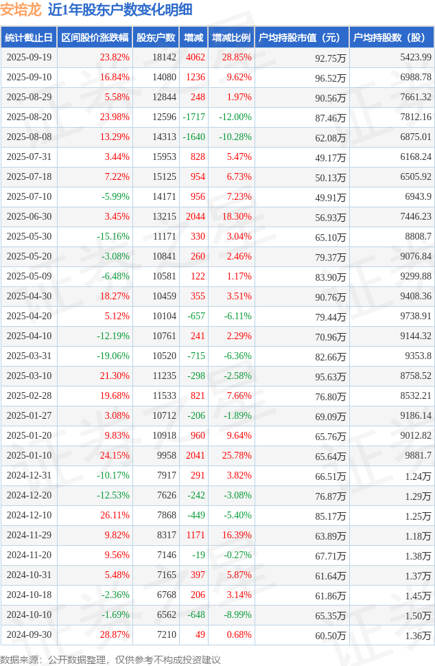 10月30日渝水转债下跌0.33%，转股溢价率28.85%