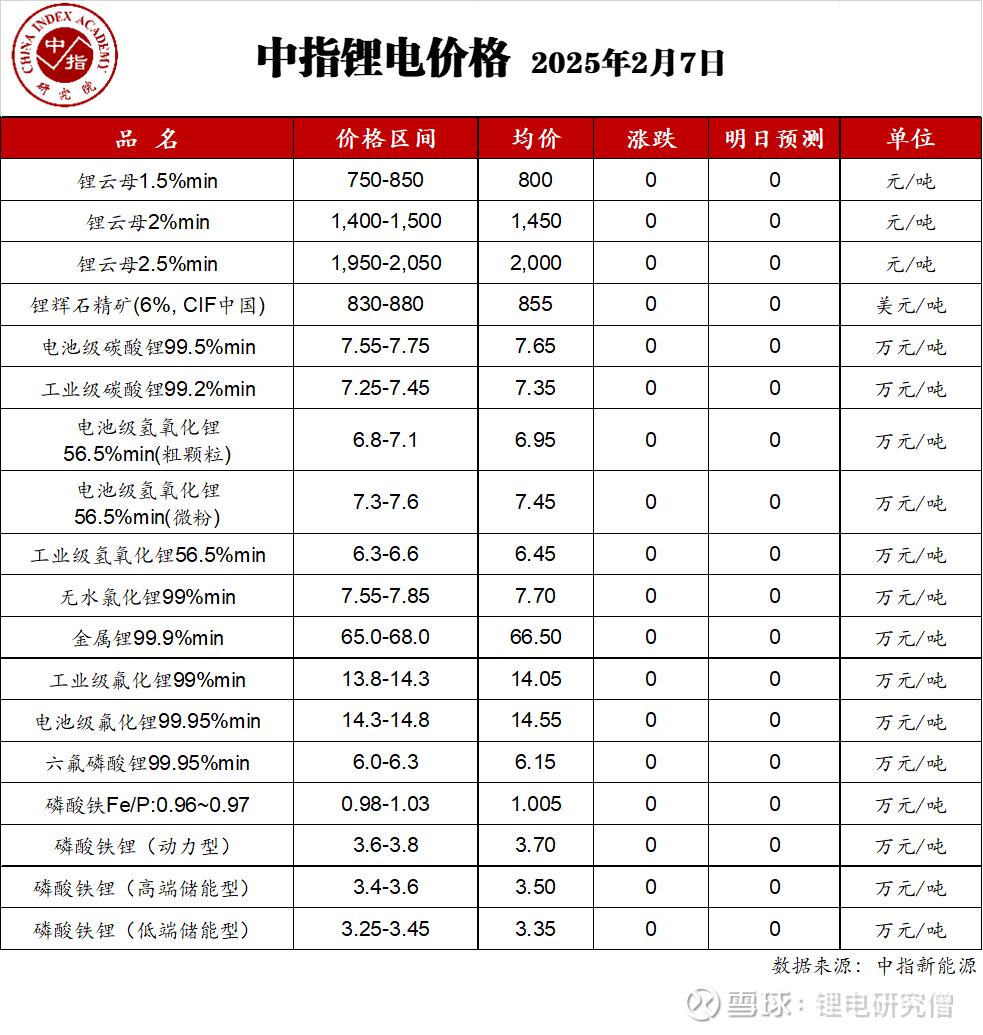 10月27日锂科转债上涨0%，转股溢价率155.35%