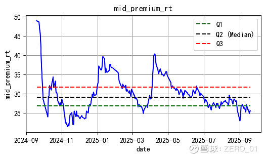 10月27日锂科转债上涨0%,转股溢价率155.35%