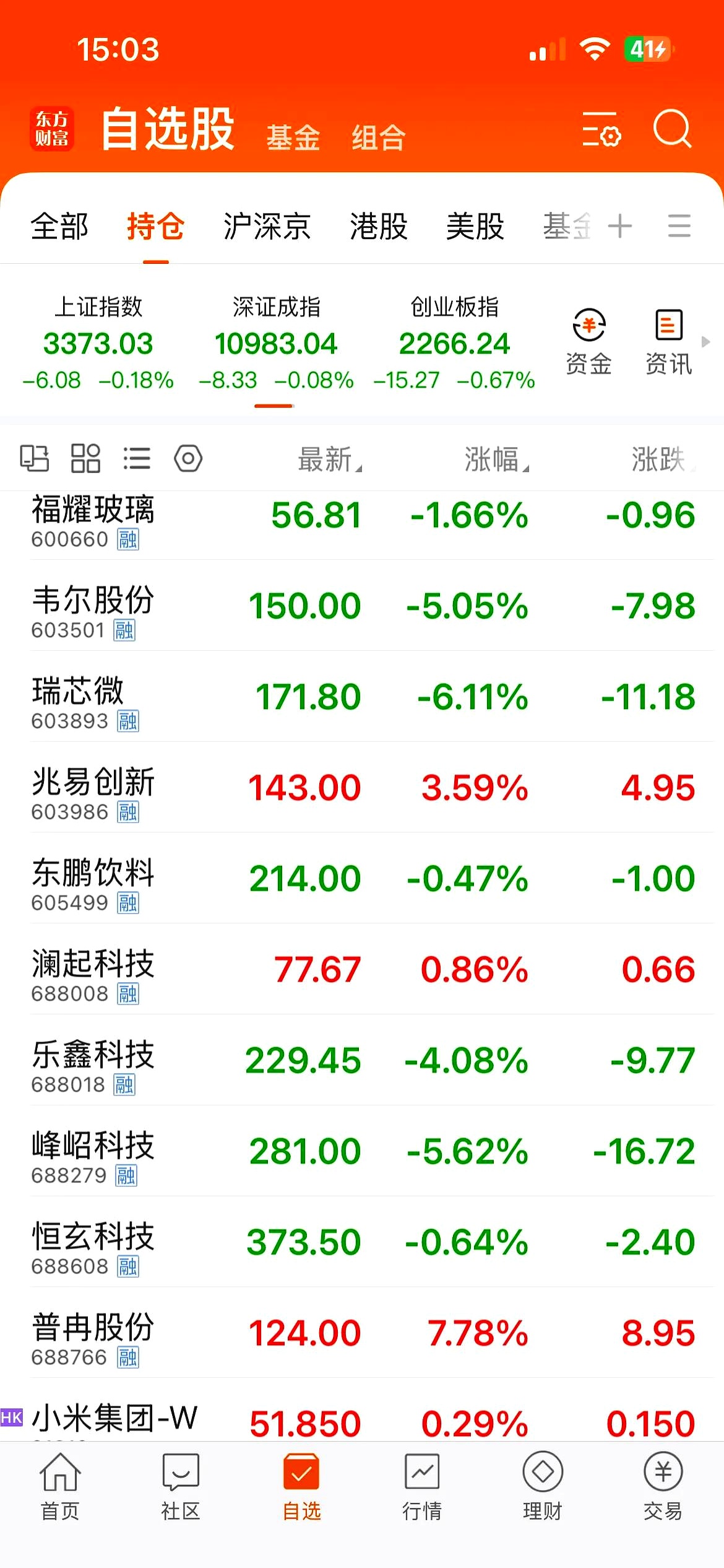 科创主题基金近三年平均涨幅超22%；多只科创债ETF“一日售罄”丨天赐良基早参