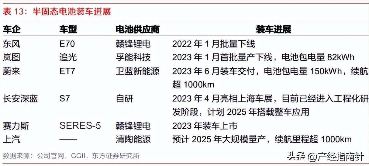 回天新材：与太蓝新能源达成战略合作 共拓固态电池及关键材料领域