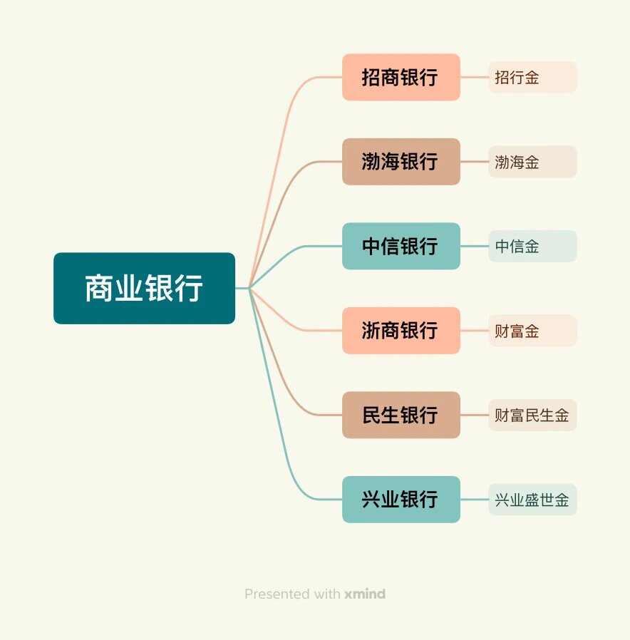 顺应市场形势变化 多家银行出手调整积存金业务