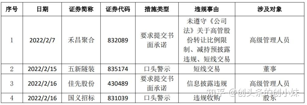 北交所公布二季度券商评级 强化信披监管
