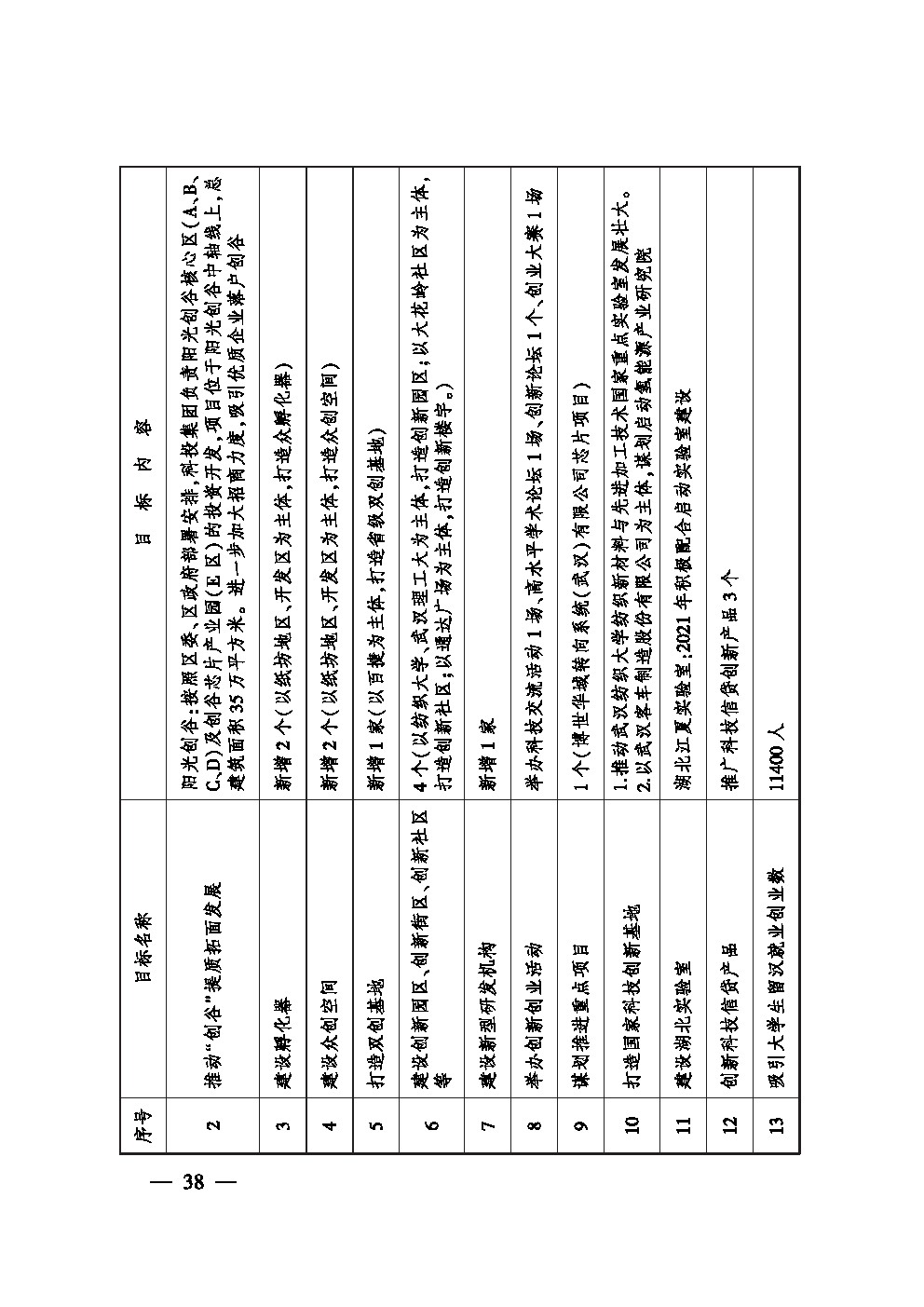 《节水装备高质量发展实施方案（2025—2030年）》印发