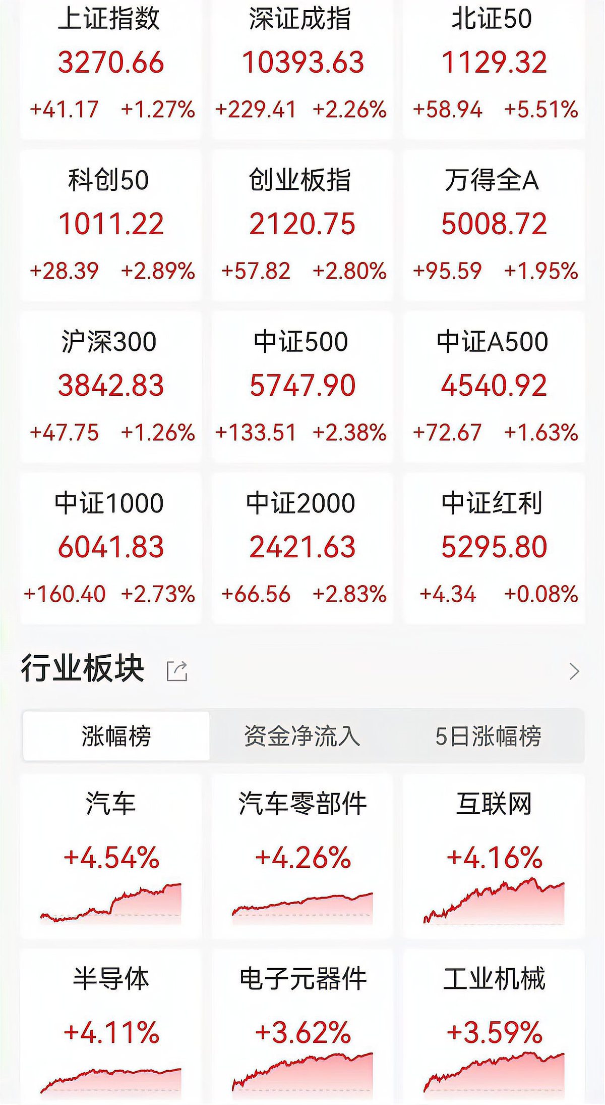 10月31日凯众转债上涨0.69%,转股溢价率29.22%