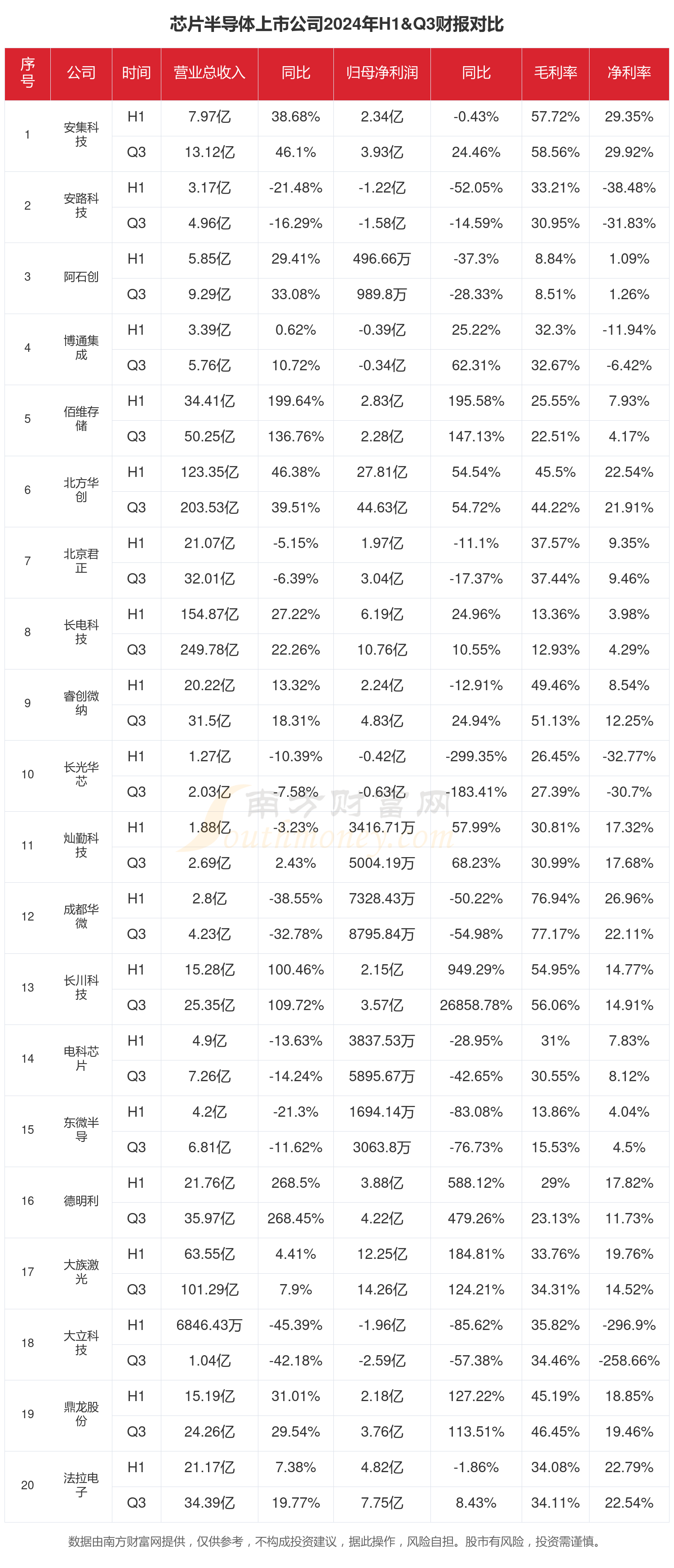 行业景气度提升 风电零部件上市公司业绩回暖
